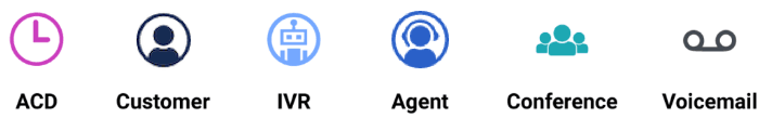 Work with a voice transcript - Genesys Cloud Resource Center
