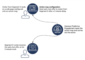 Web chat overview