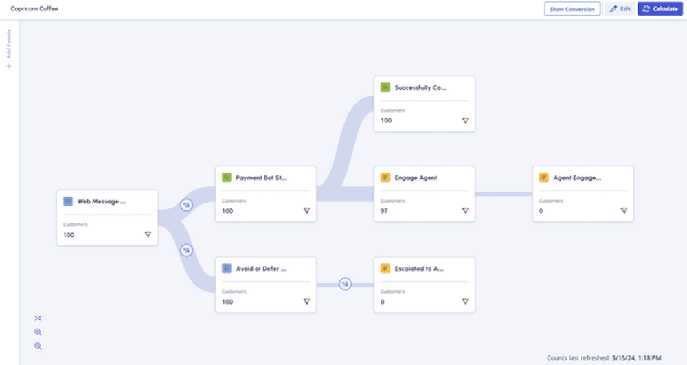 Funnel analysis before