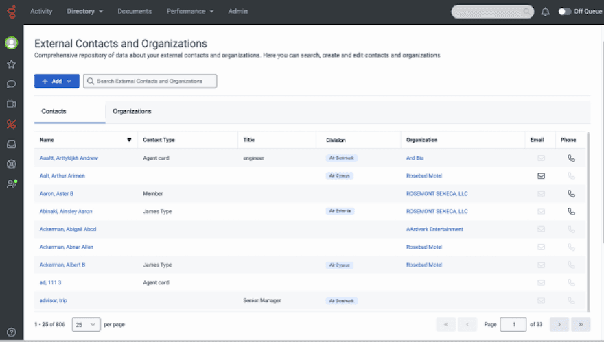 External organizations