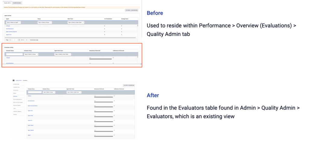Evaluation activity table