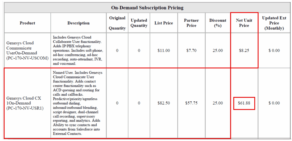 Apply the overage rate