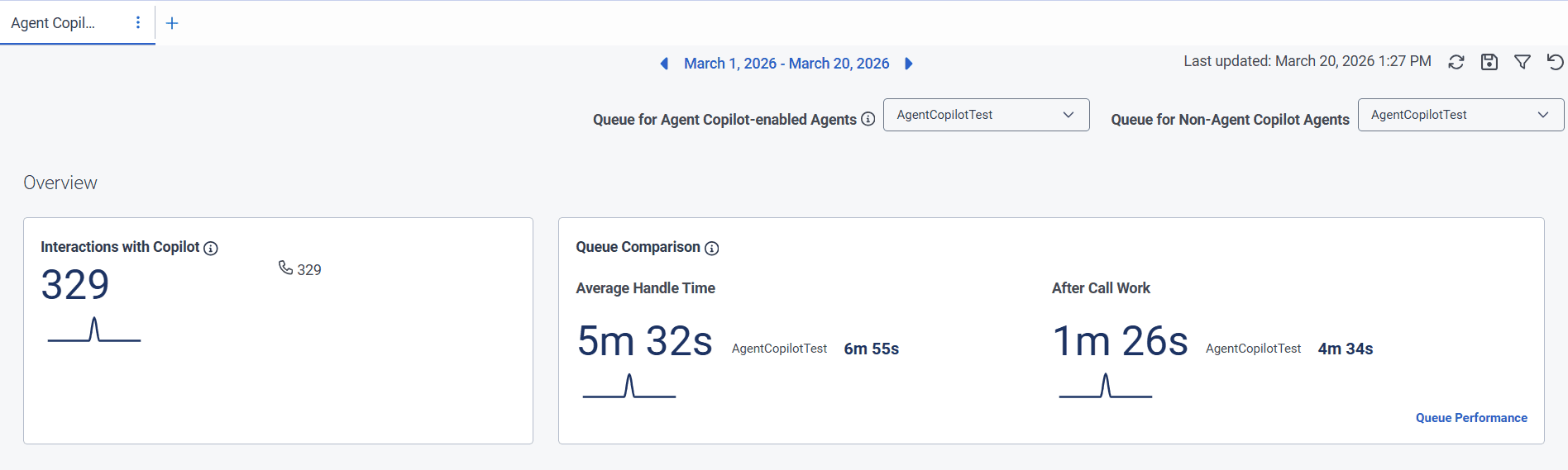 Overview section of Genesys Agent Copilot performance dashboard