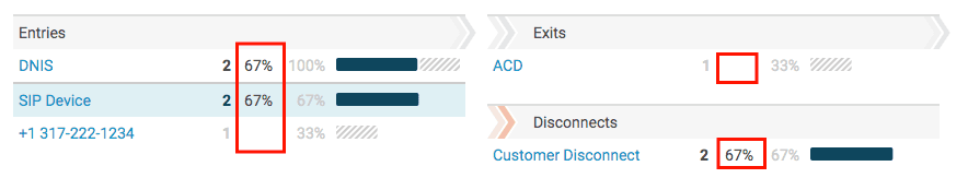 Click to enlarge. Flows Destinations view filtered percentage of calls