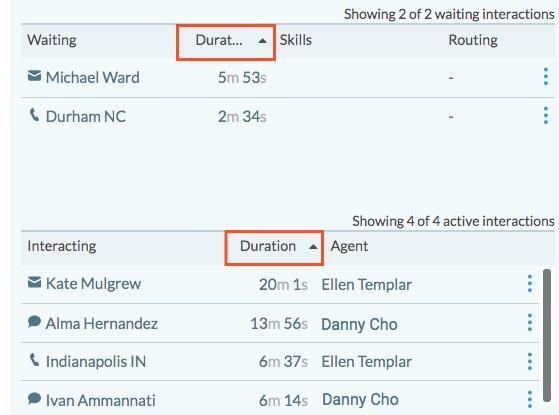 Click to enlarge. Queues Activity Detail view Waiting and Interacting list sorting
