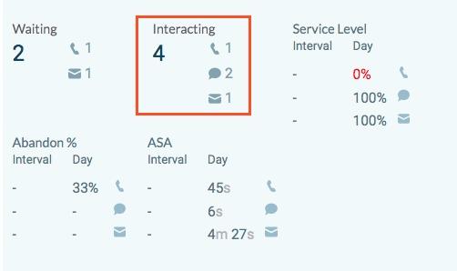 Click to enlarge. Queues Activity detail view Interacting filter