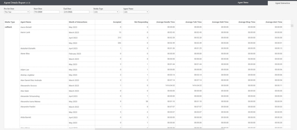 Click to enlarge. Analytics Add-on (A3S) historical analytics reports - Agent Interaction Details Report
