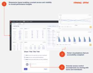 Click to enlarge. New dashboard ID