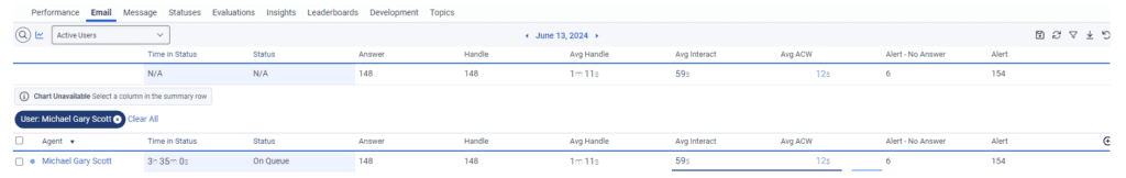 Click to enlarge. Email Agent Performance View