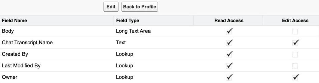 Click to enlarge. Set field-level security for GCX Chat Transcript