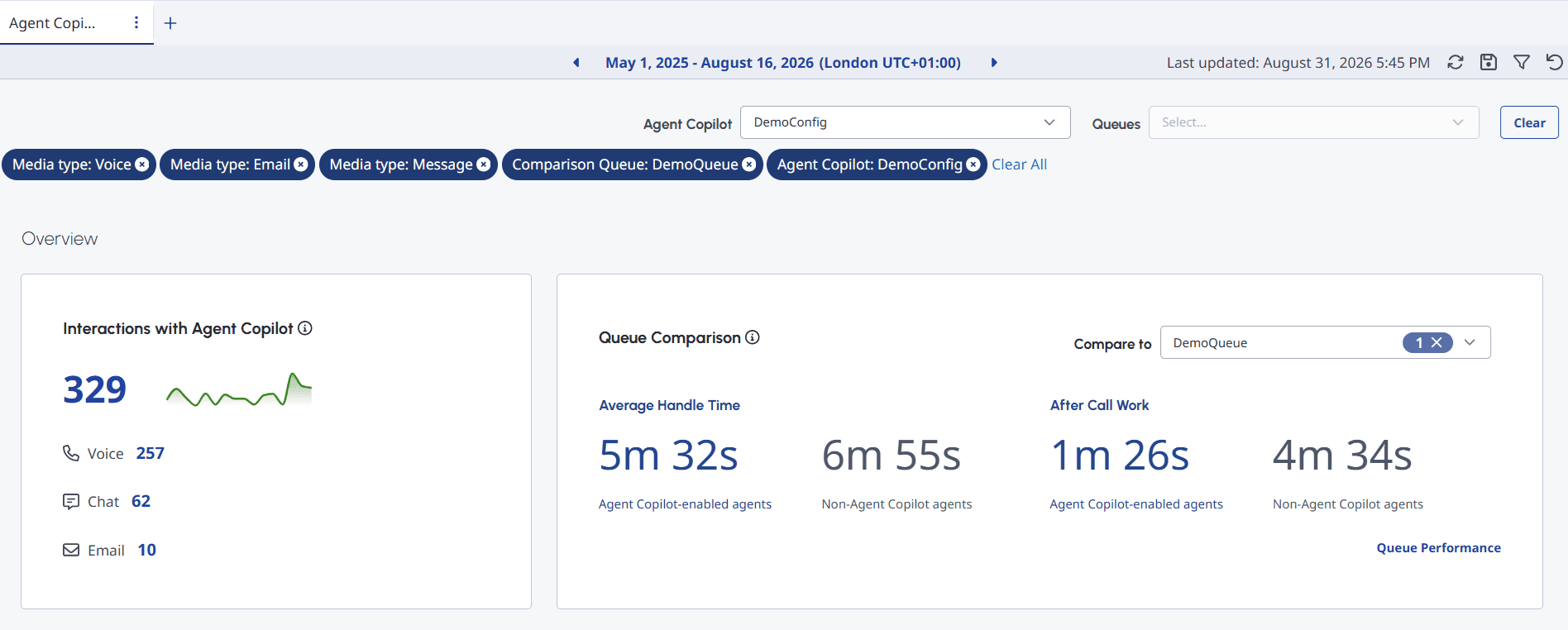 Click to enlarge. Genesys Agent Copilot performance dashboard overview section