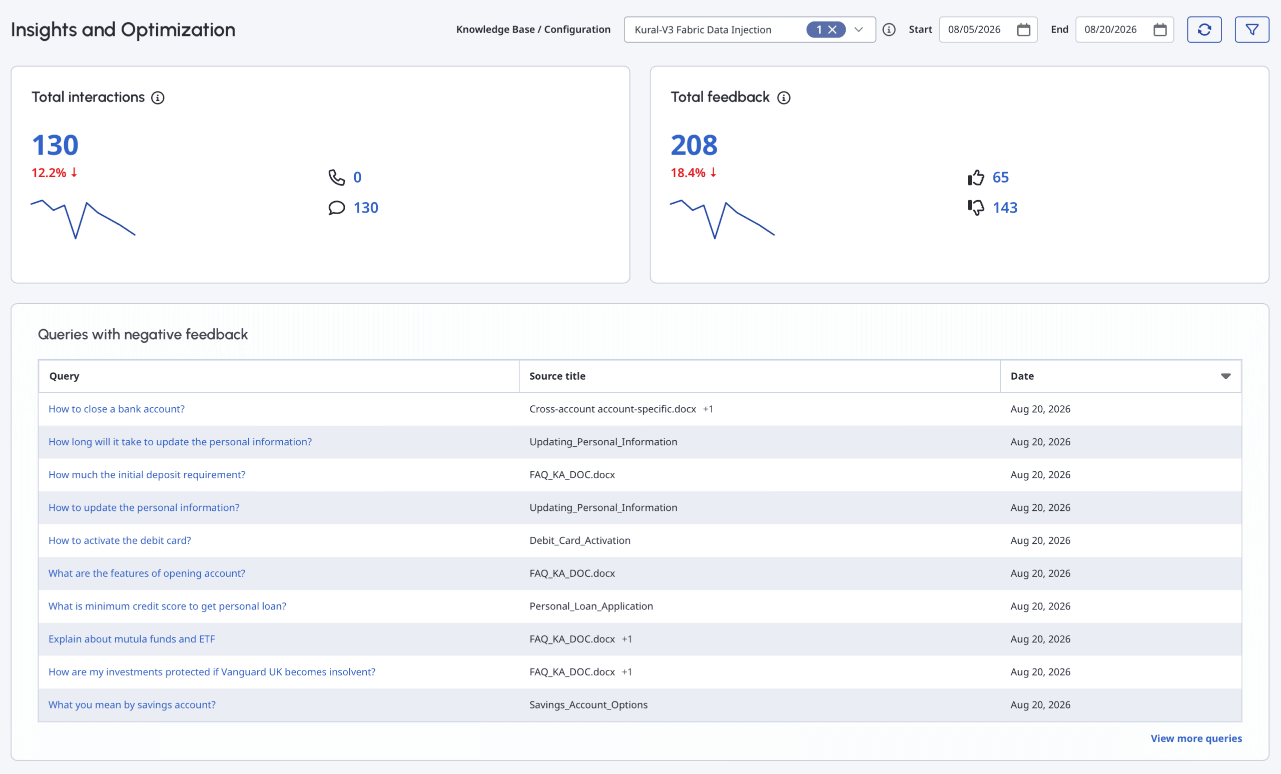 Click to enlarge. Knowledge Optimizer Insights and Optimizations dashboard